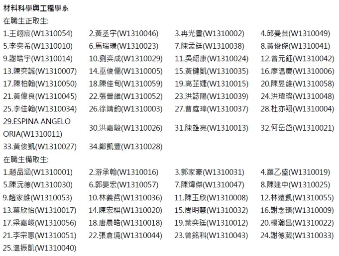 111學年度碩士在職專班招生放榜名單