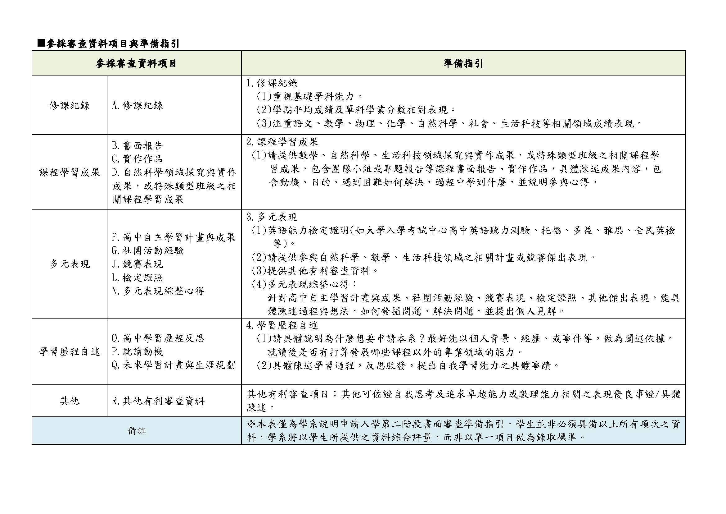 003212-材料科學與工程學系-111學年度申請入學準備指引_頁面_2