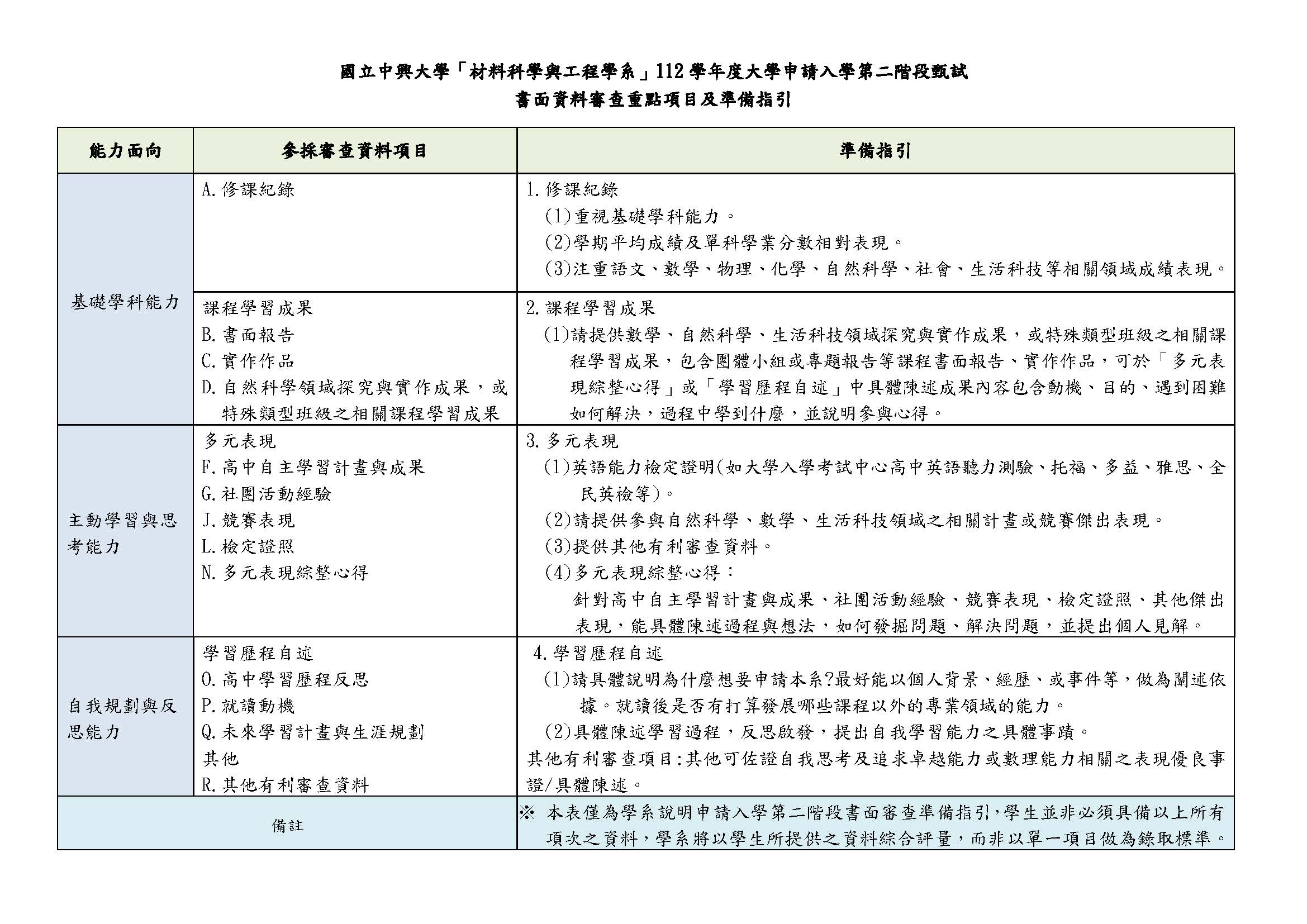 材料科學與工程學系_112學年度大學申請入學第二階段甄試書面資料審查重點項目及準備指引