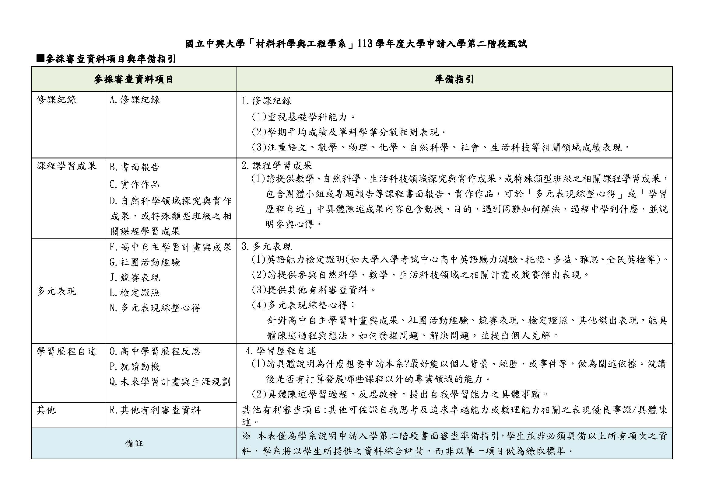 1130220-003222材料科學與工程學系_準備指引