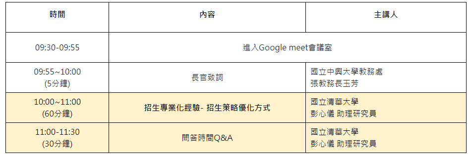 會議流程 會議流程