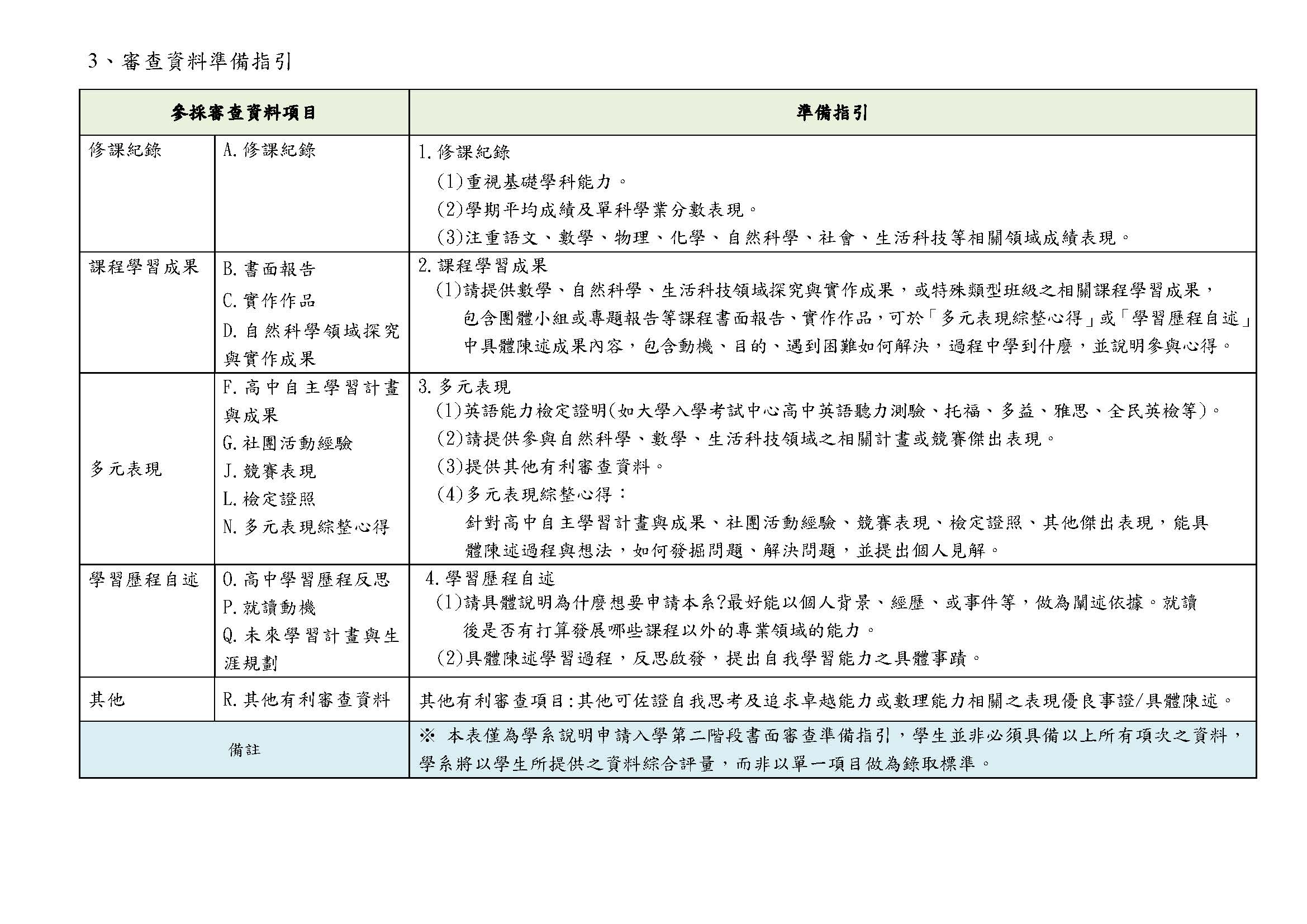 材料科學與工程學系(115學年度)審查資料重點項目及準備指引final_頁面_2
